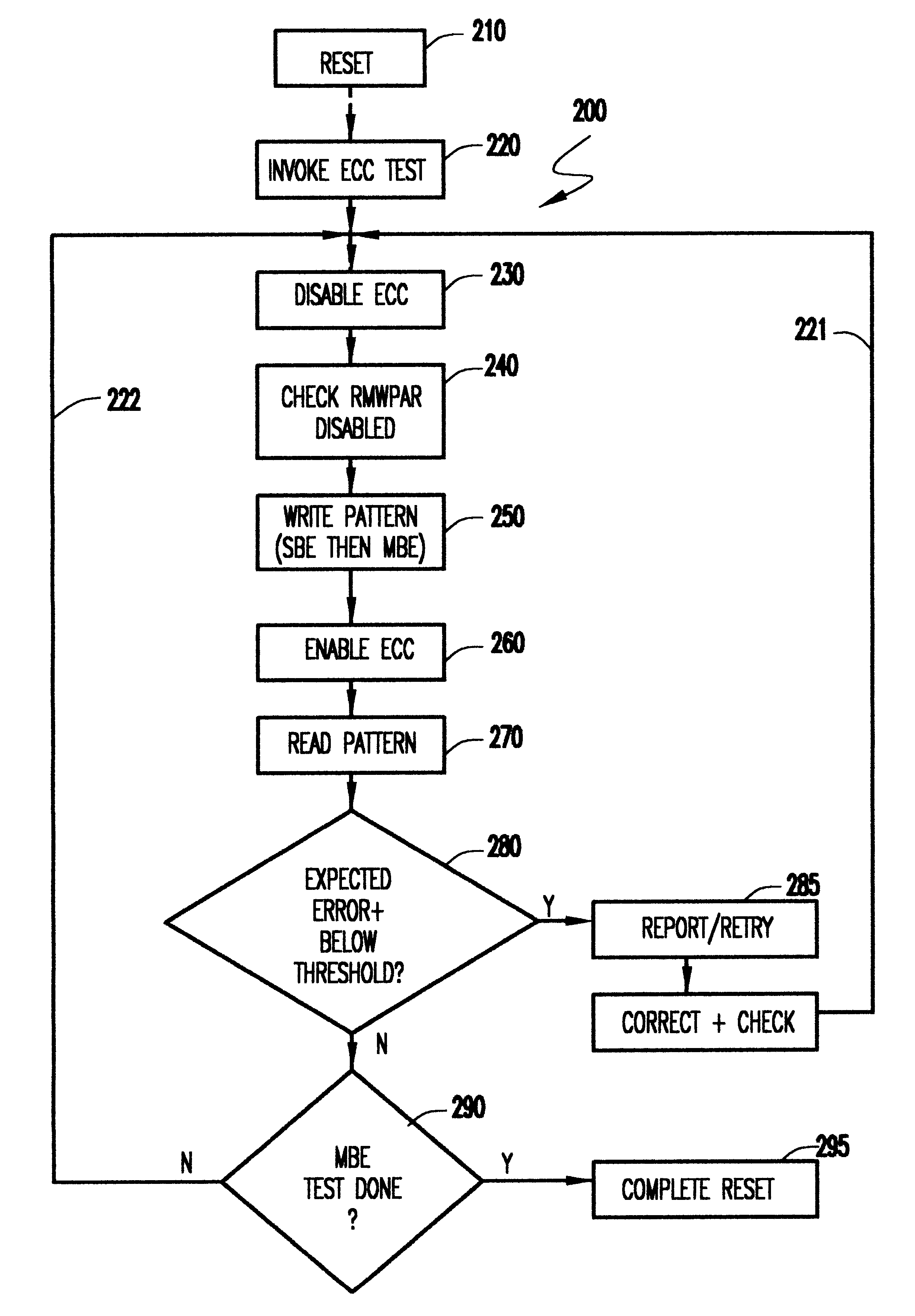 Testing error correcting code feature in computers that do not have direct hardware features for causing single bit and multi-bit errors