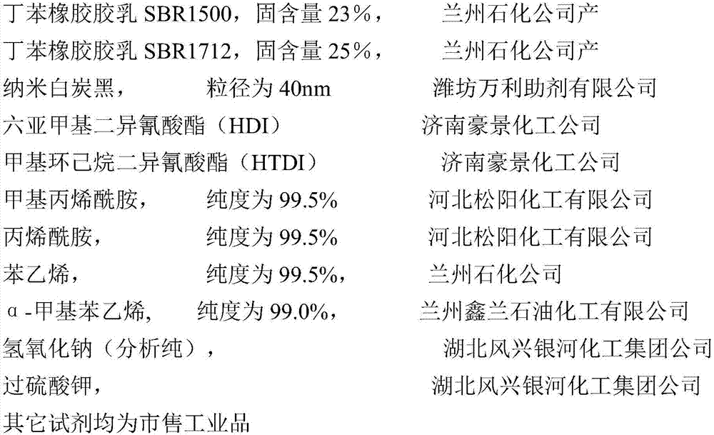 Rubber composition containing modified nano white carbon black and preparation method of rubber composition