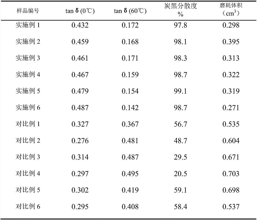 Rubber composition containing modified nano white carbon black and preparation method of rubber composition