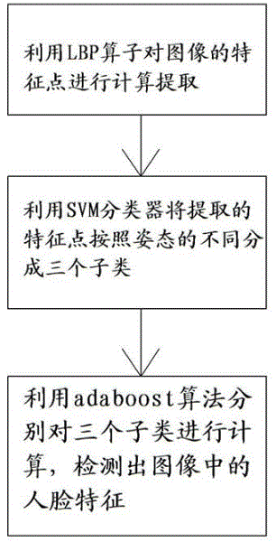 Multispectral face detection method based on graphics processing unit (GPU)