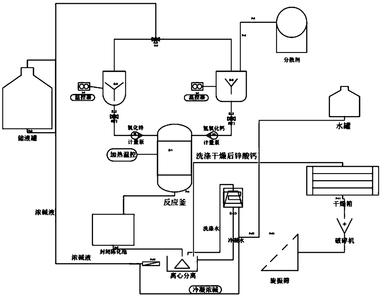 Synthetic process and equipment for calcium zincate as zinc-nickel battery negative electrode material