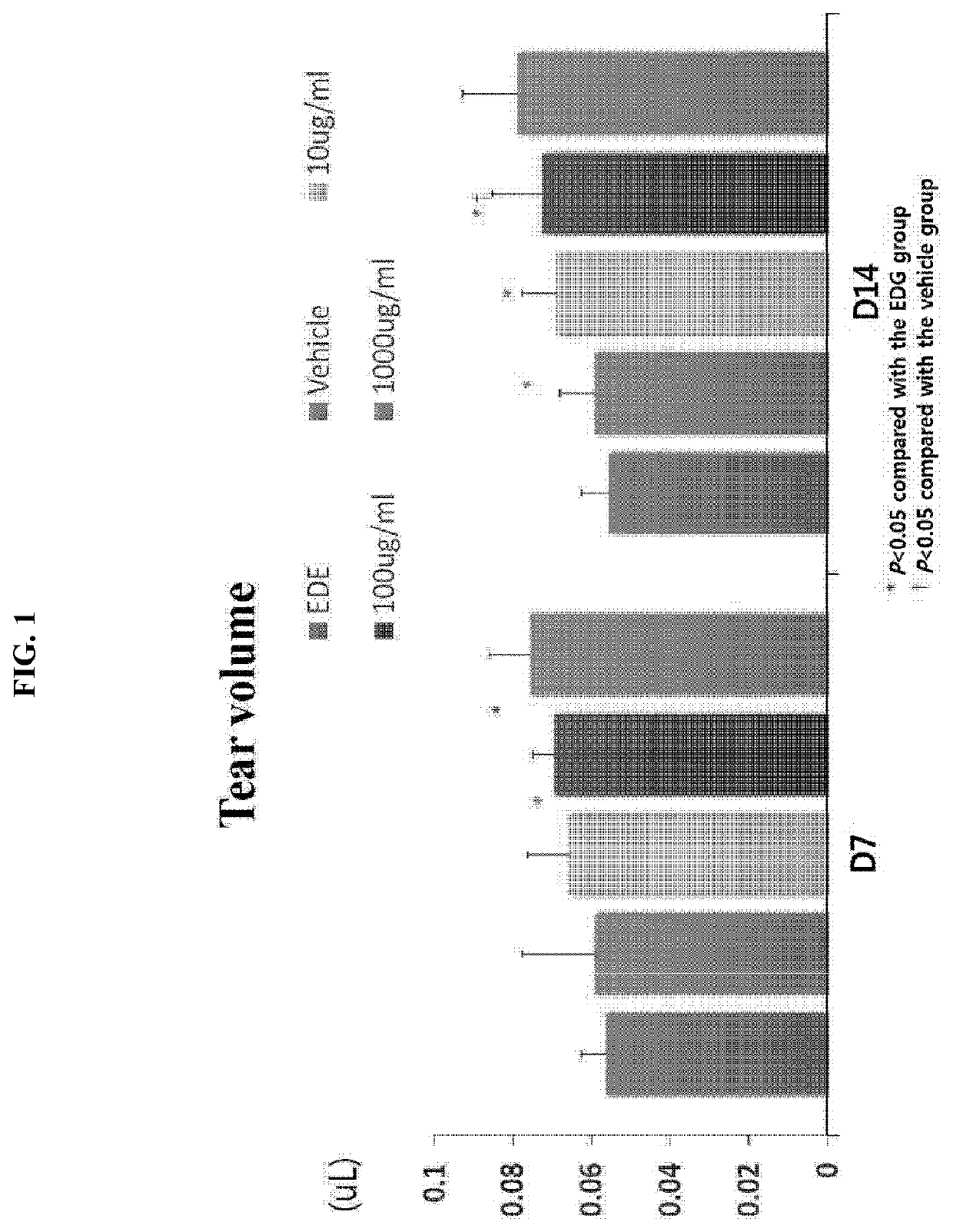 Pharmaceutical composition containing gly-thymosin beta-4 (gly-tb4) for treatment of dry eye