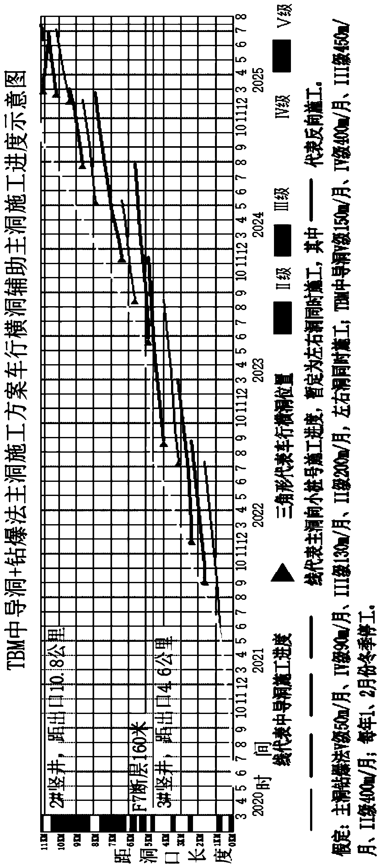 Construction period prediction method based on tunnel engineering progress slope diagram and compilation method