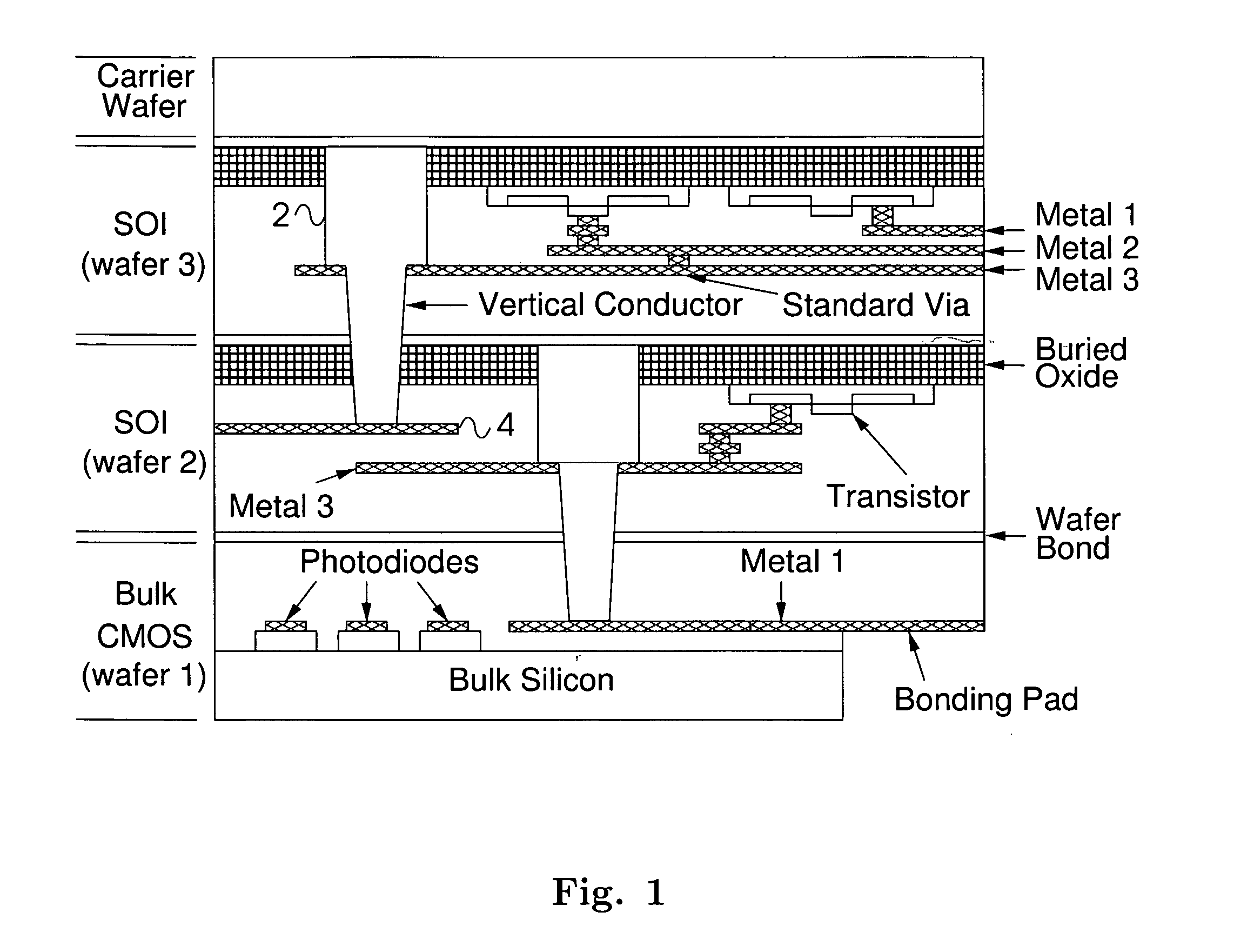 Method for scalable architectures in stackable three-dimensional integrated circuits and electronics