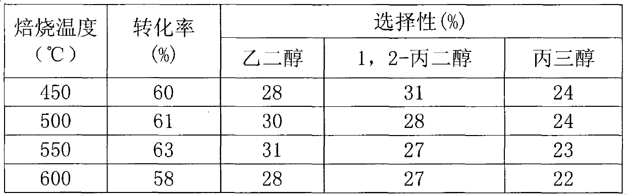 Supported catalyst and application thereof in hydrocracking reaction of xylitol