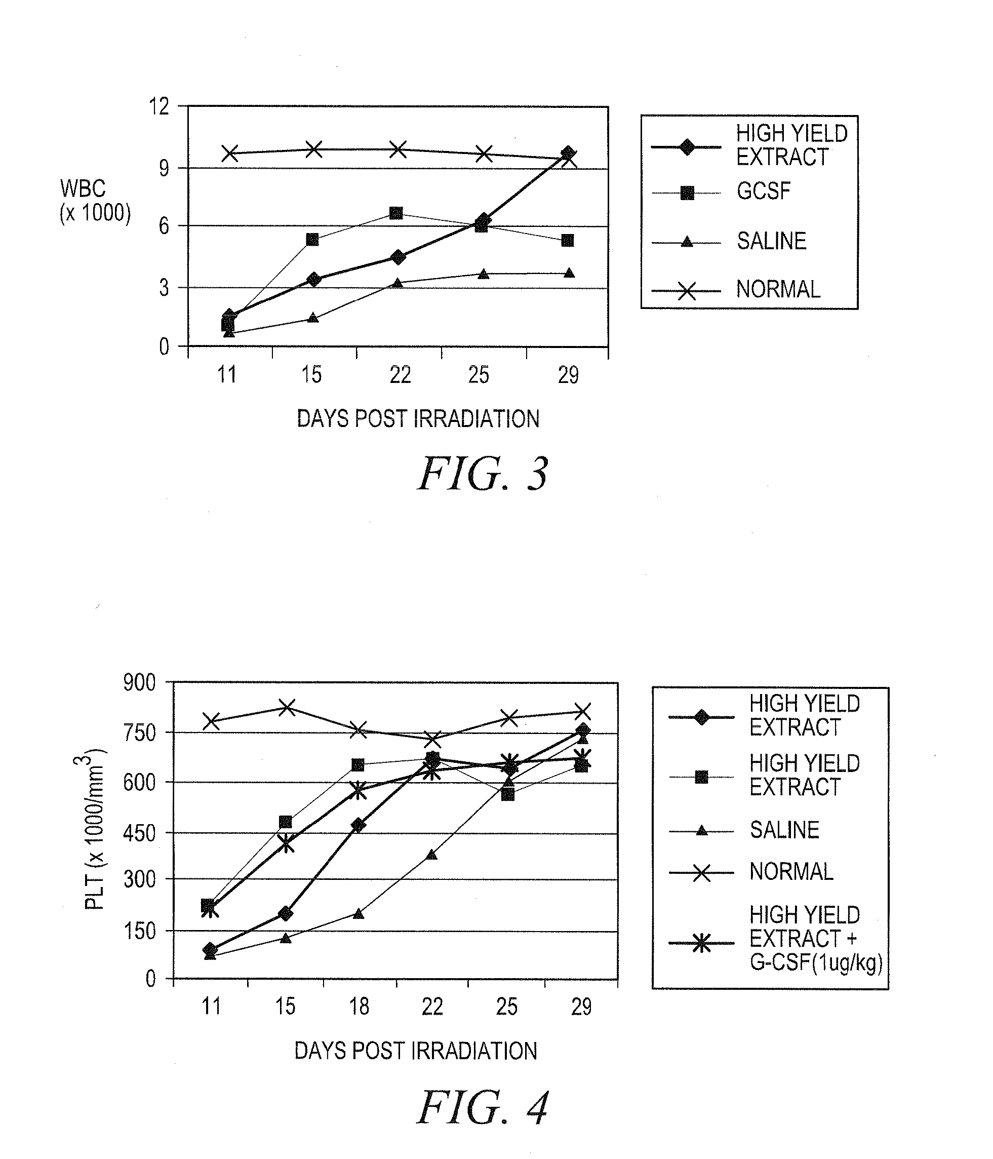 Treating idiopathic thrombocytopenic purpura with compositions comprising extracts of astragalus membranaceus