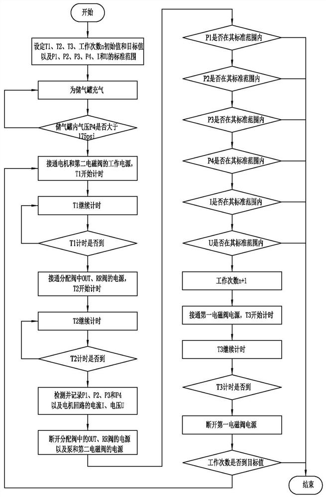 An internal circulation air pump life detection device and method