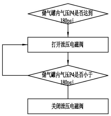 An internal circulation air pump life detection device and method