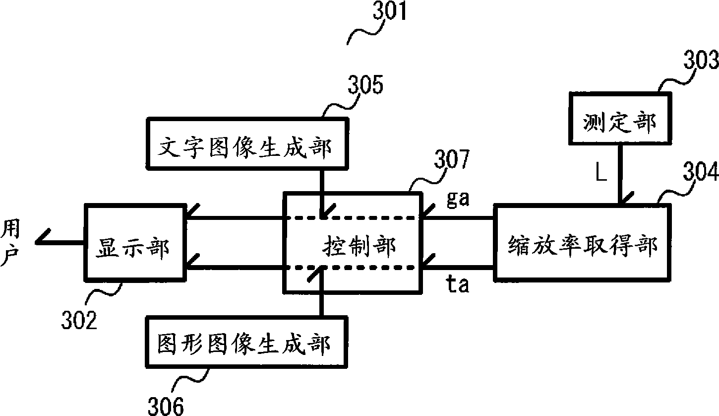 Display device, displa method, information recording medium and program