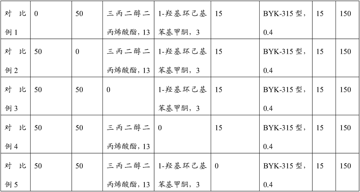 Vacuum plating UV base coat and preparation method thereof