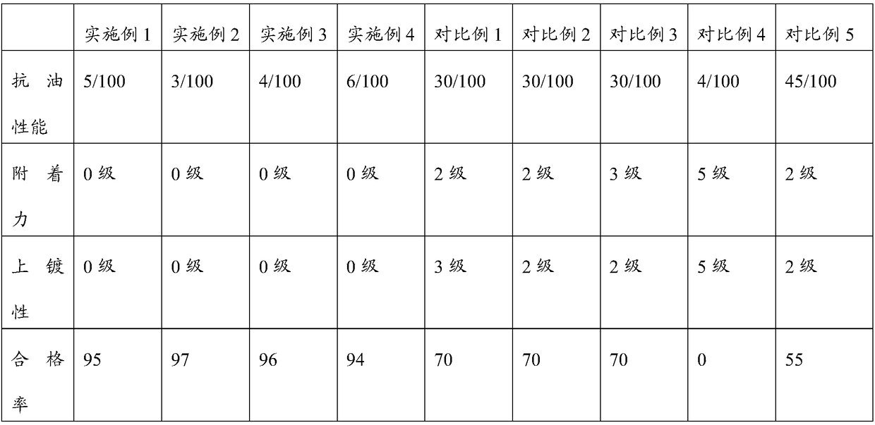 Vacuum plating UV base coat and preparation method thereof