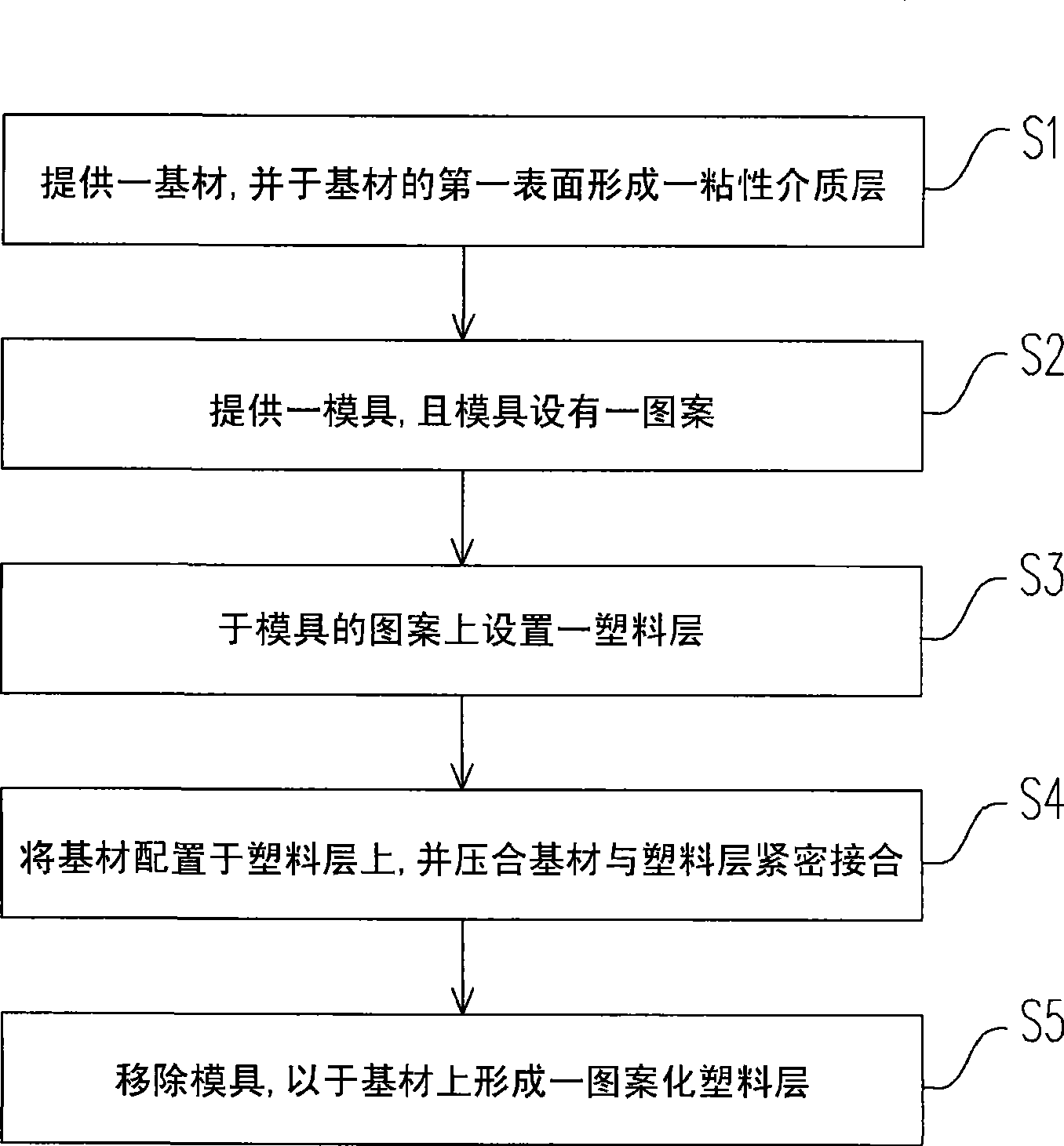 Preparation method of patterned slice