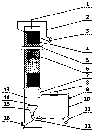 A new type of flotation column