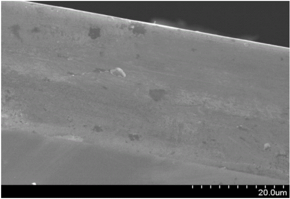 Method for controlling corrosion depth of porous silicon