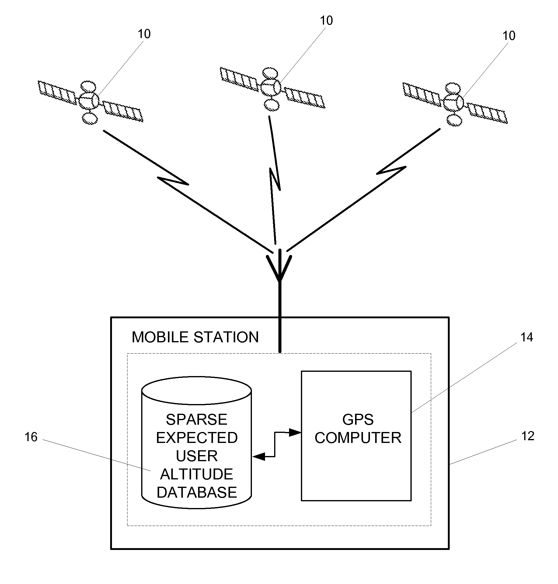 Efficient use of expected user altitude data to aid in determining a position of a mobile station