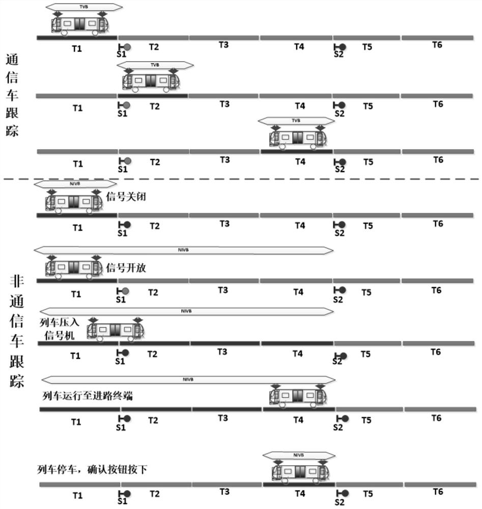 Train operation safety protection system without secondary train occupation detection equipment