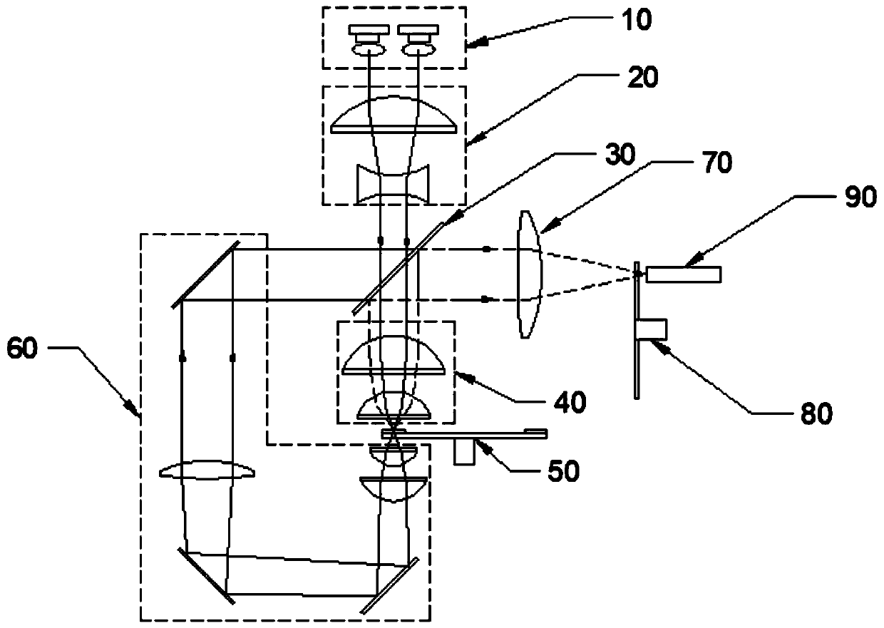 Laser projection light source