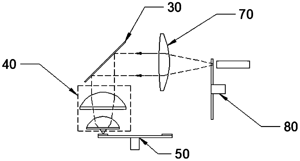 Laser projection light source