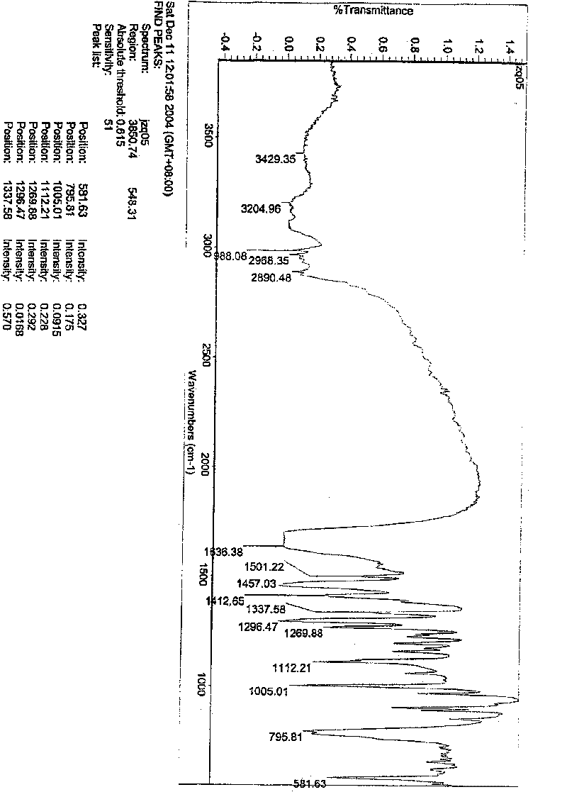 Antibiotic in lactam class, and prepartion method