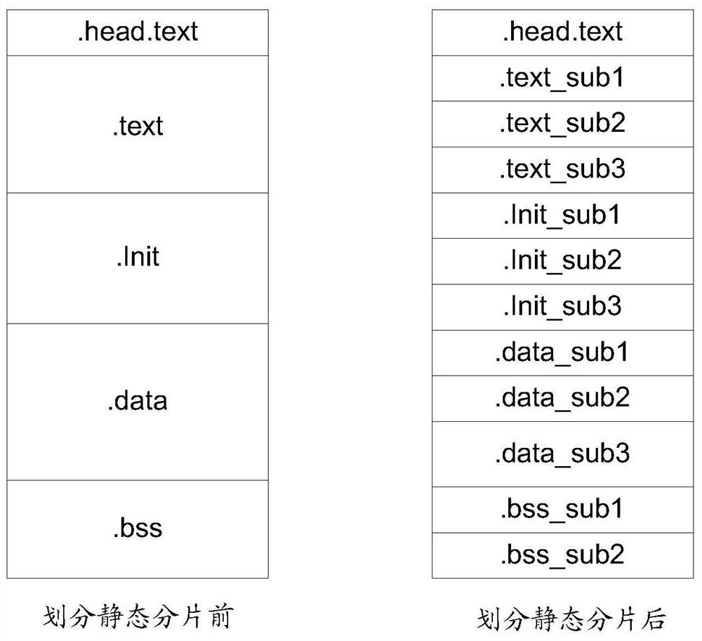 Starting method, method and device for generating kernel image