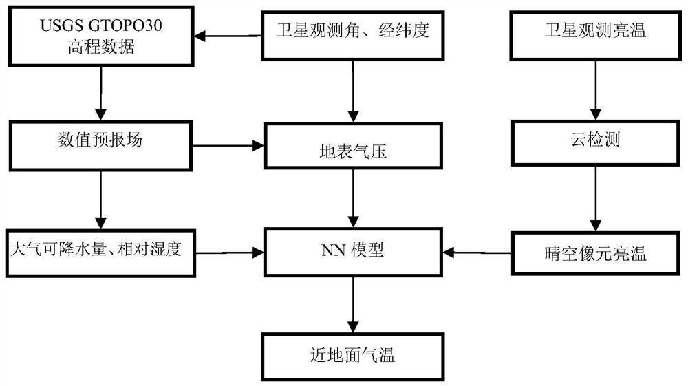 A method for estimating near-surface atmospheric temperature from thermal infrared data of geostationary meteorological satellites