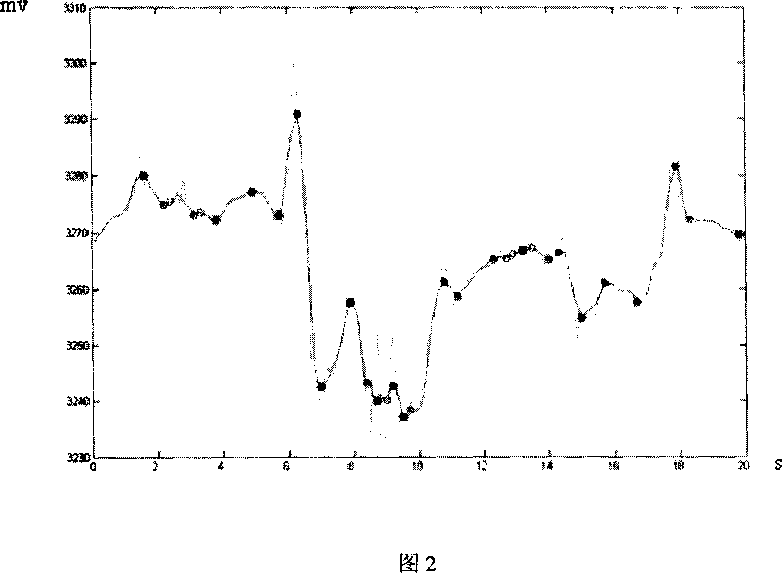 Airbed type device for automatic monitoring breath, heartbeat, and turn over of human body, and monitoring method