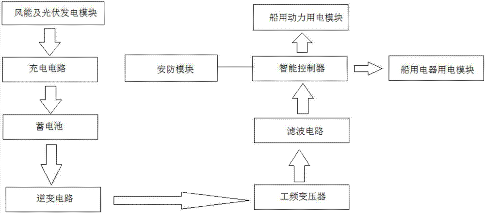 Ship power distribution control system based on intelligent controller