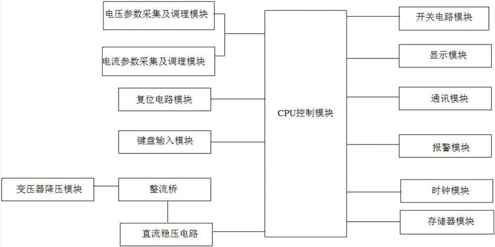 Ship power distribution control system based on intelligent controller