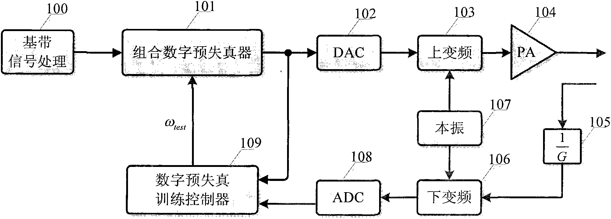 Digital pre-distortion system and method