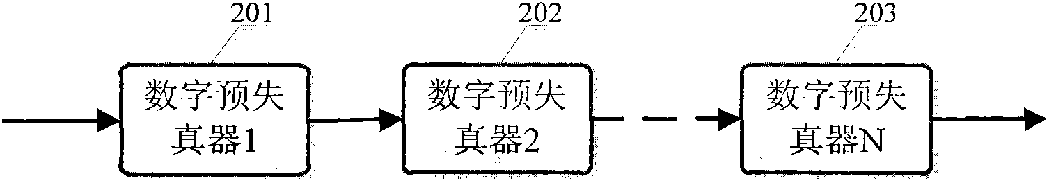 Digital pre-distortion system and method