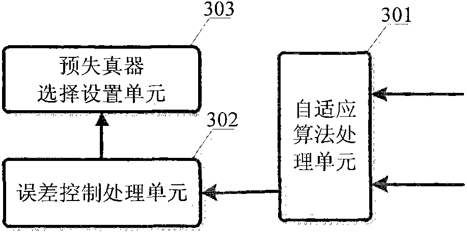 Digital pre-distortion system and method