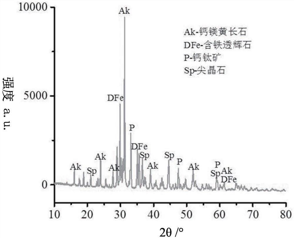 A kind of photocatalytic ceramic and its preparation method and the method for degrading organic dye rhb