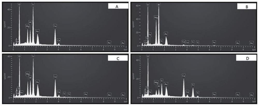 A kind of photocatalytic ceramic and its preparation method and the method for degrading organic dye rhb