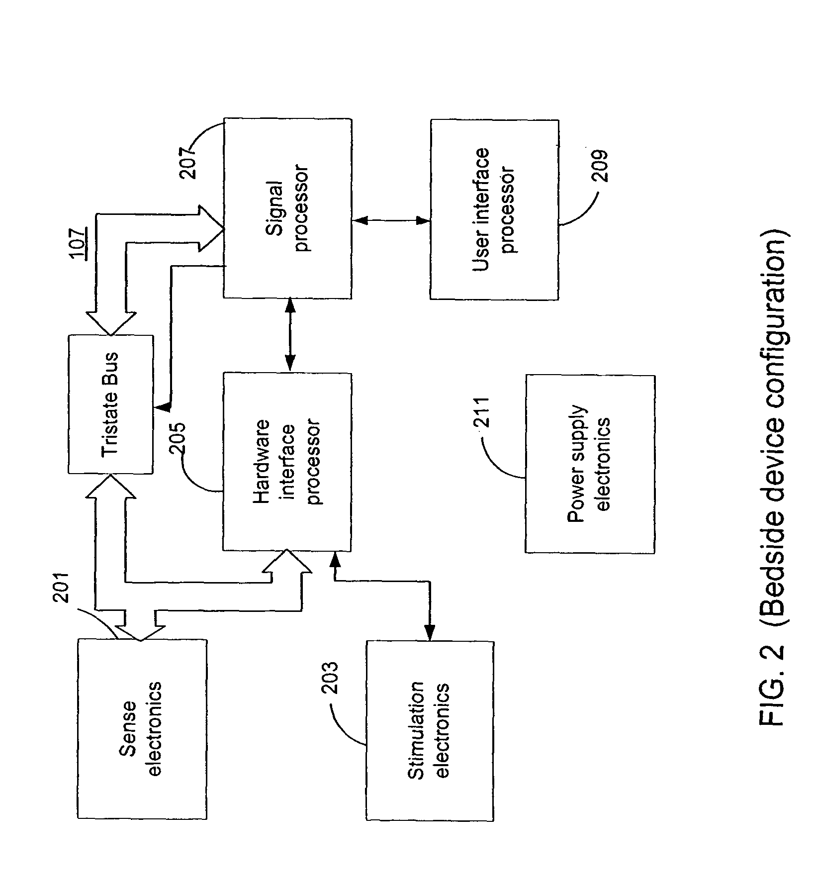 Screening techniques for management of a nervous system disorder