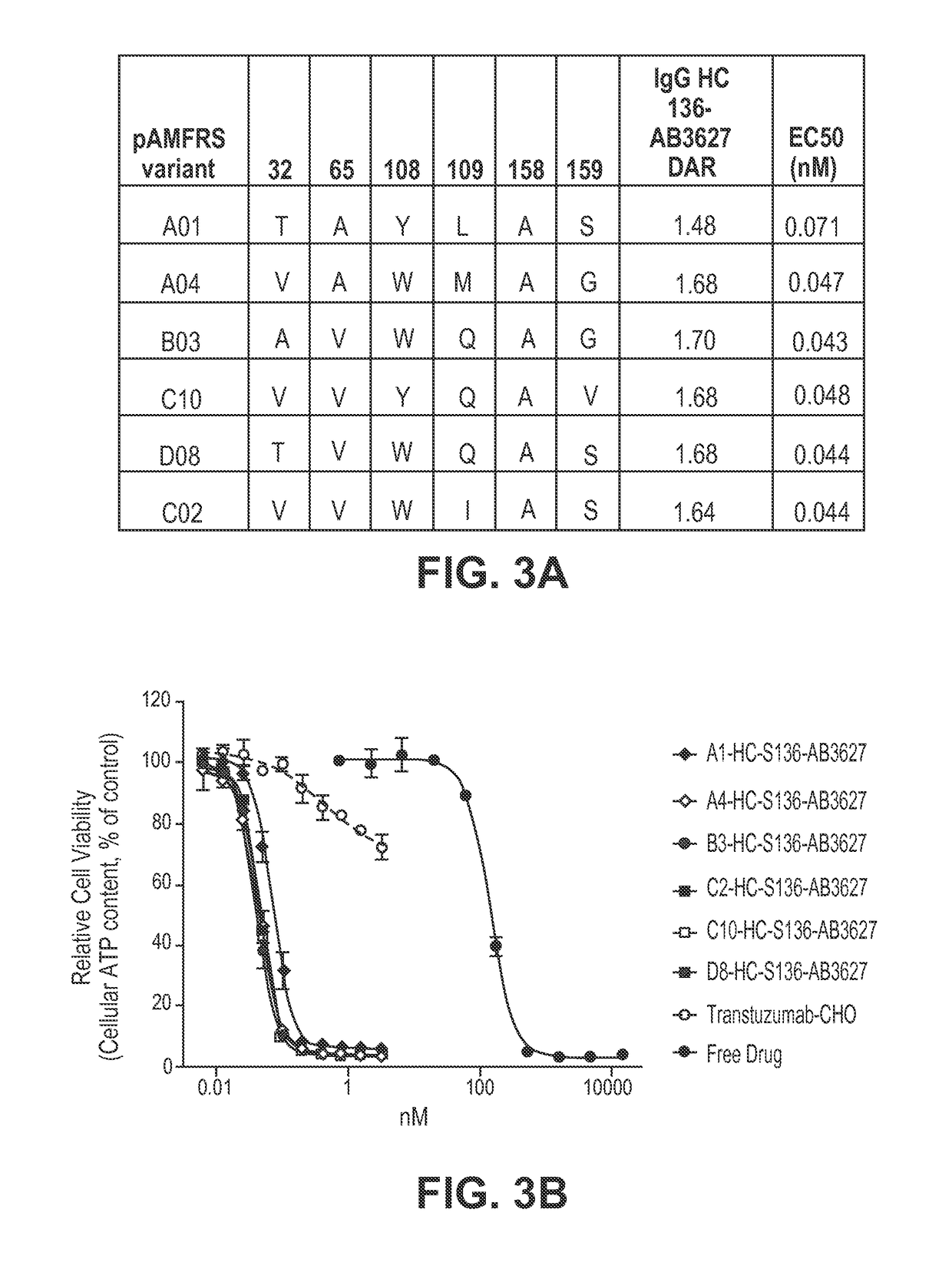 Non-natural amino acid tRNA synthetases for para-methylazido-L-phenylalanine