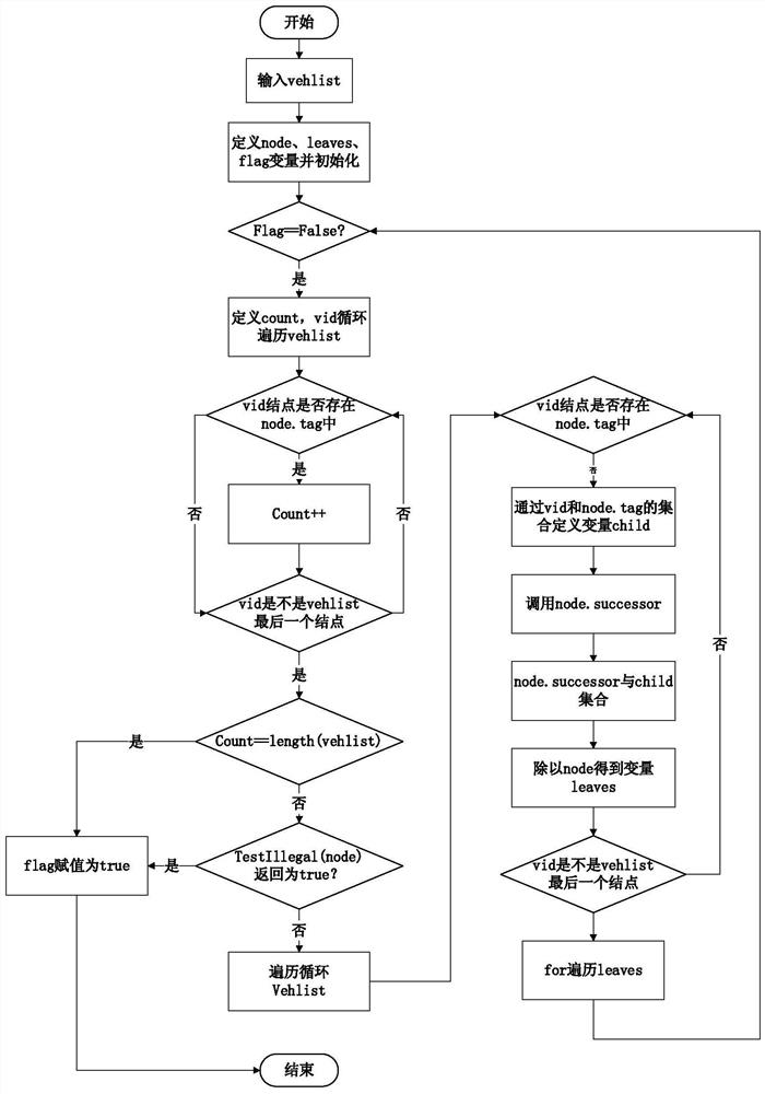 Automatic intersection passing decision method based on convolutional neural network