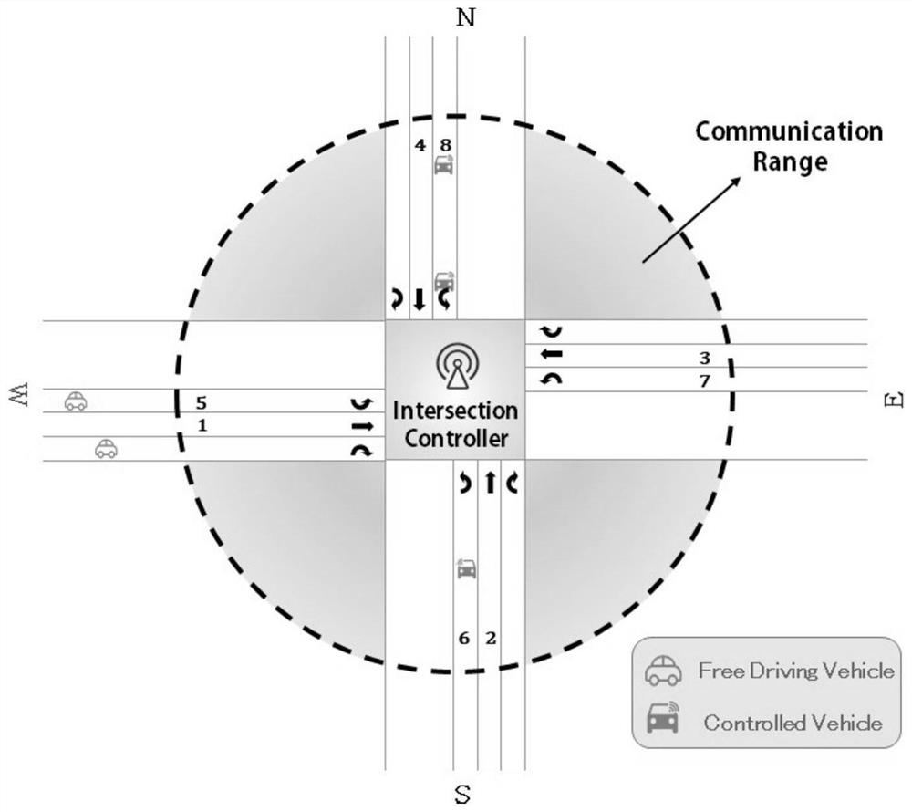 Automatic intersection passing decision method based on convolutional neural network