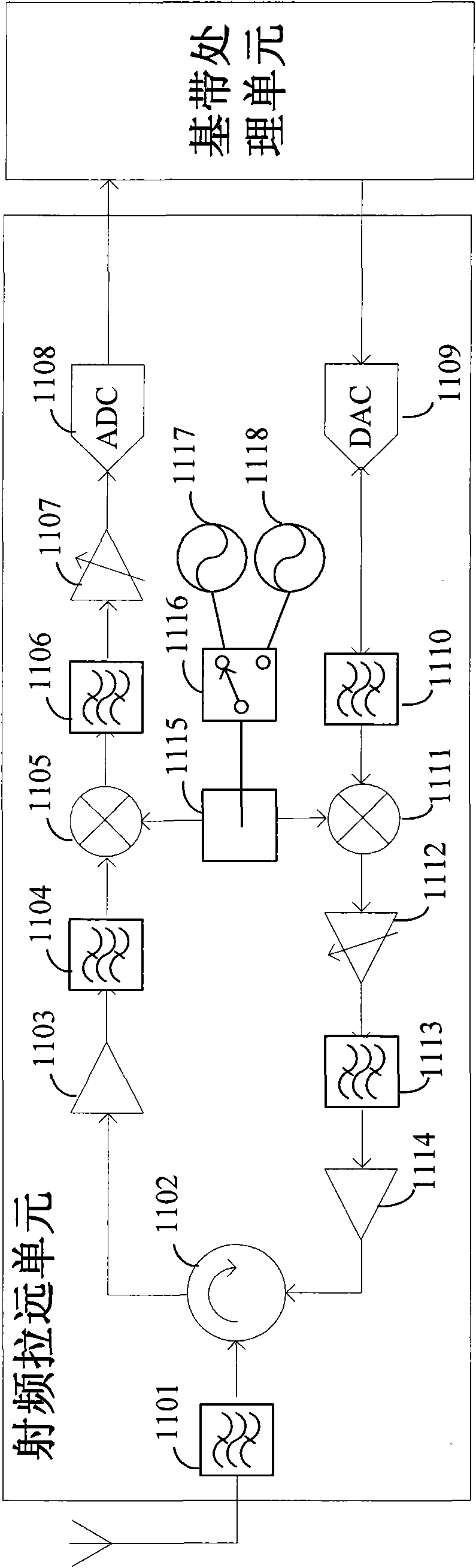 Remote radio unit and remote ratio method