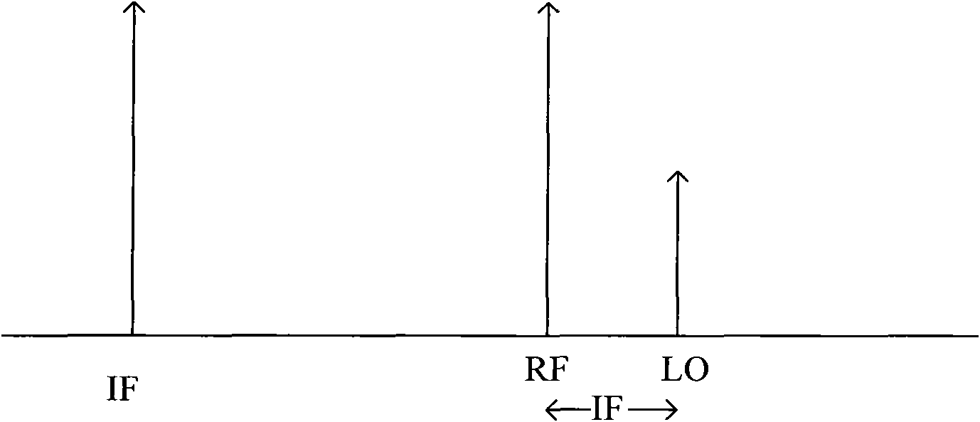 Remote radio unit and remote ratio method