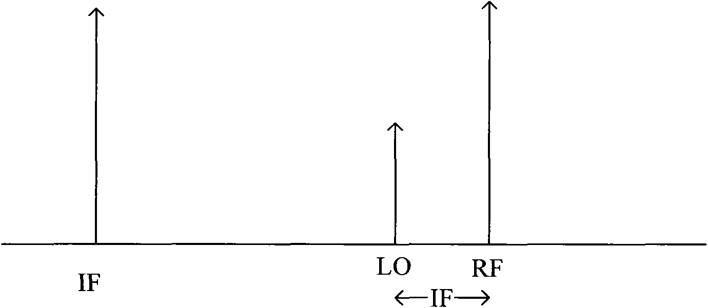 Remote radio unit and remote ratio method