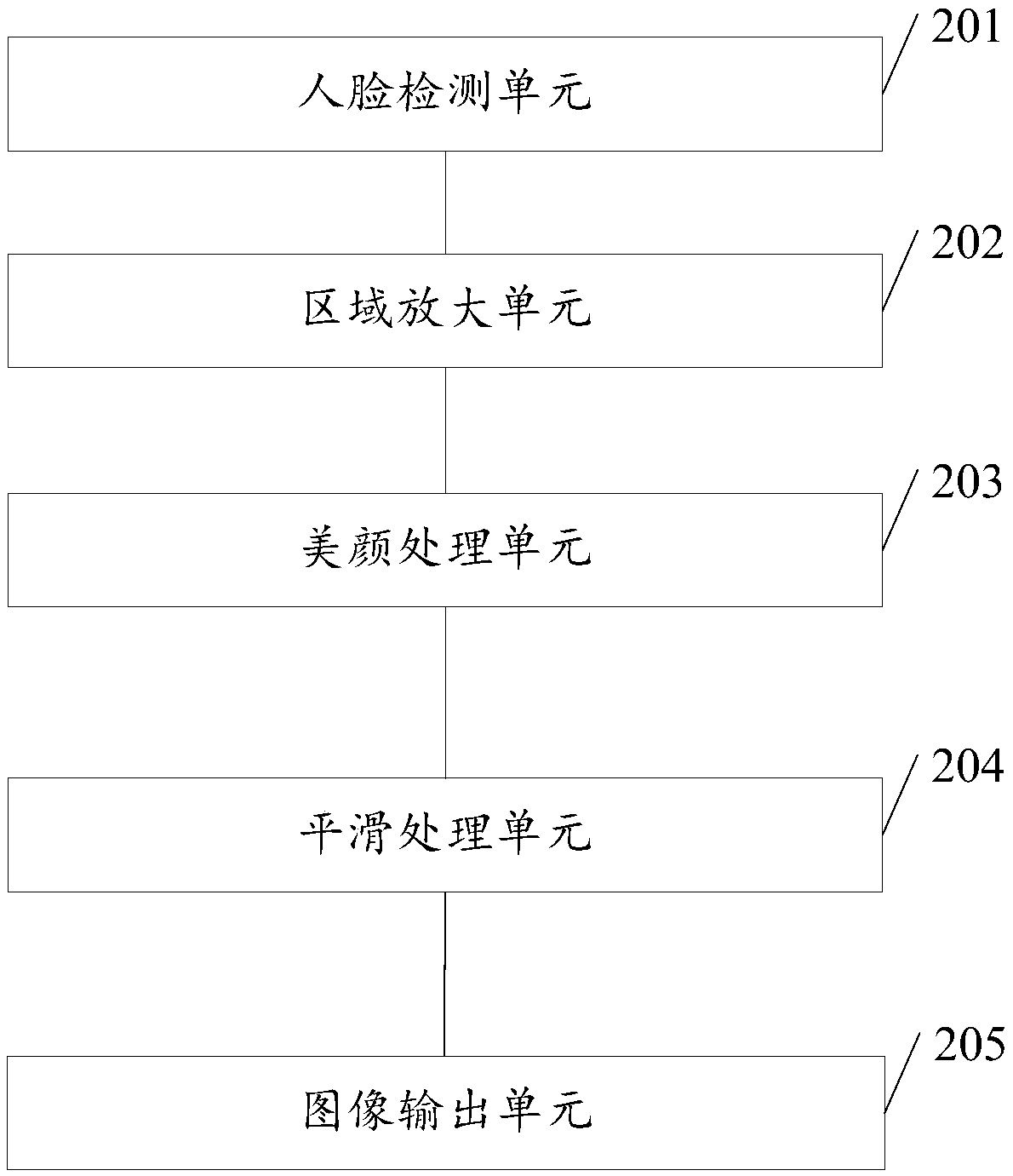 Face beautifying method and face beautifying device in image