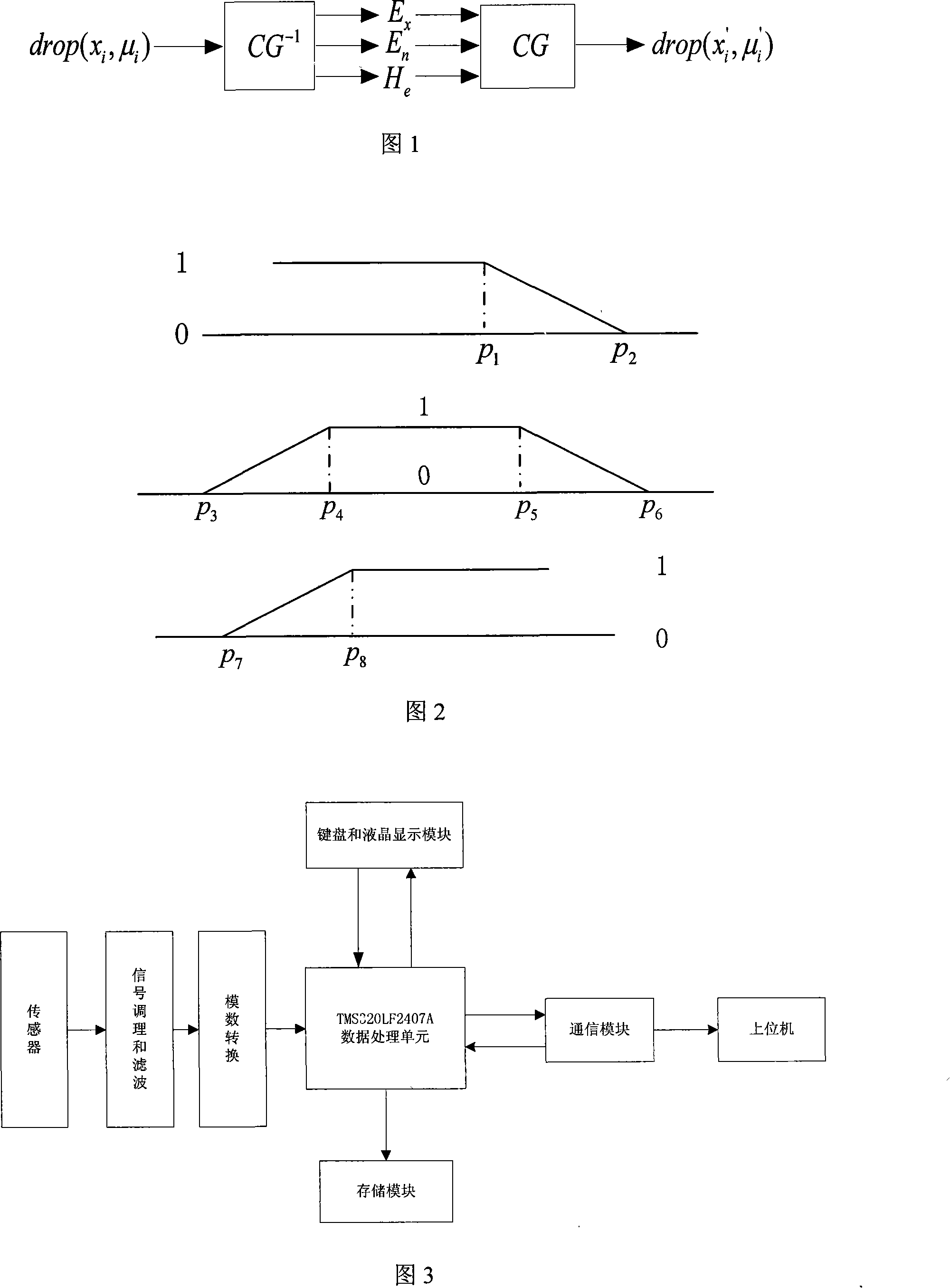 Power distribution system load obscurity model building device and method