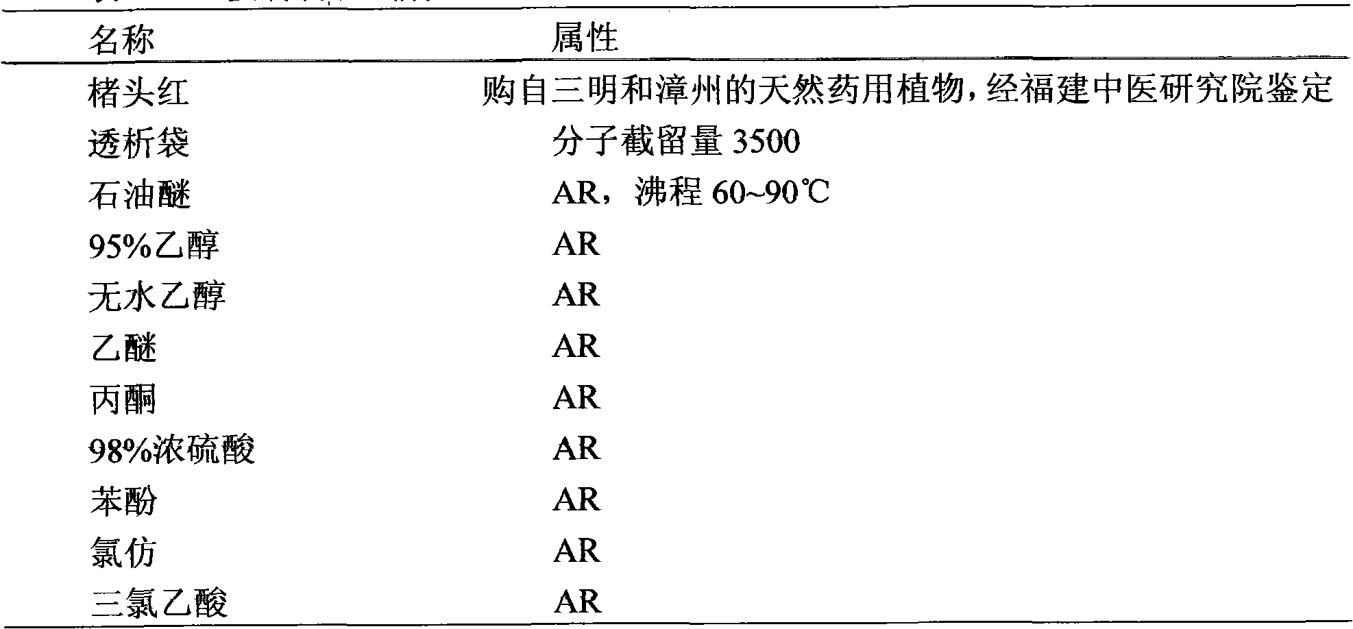 Application of Sarcopyramis nepalensis Wall polysaccharide for preparing anti-HBV medicine