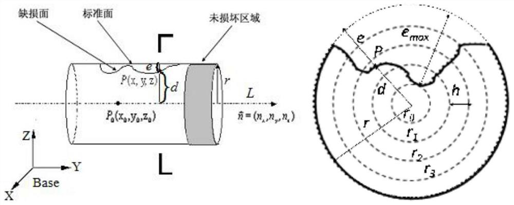 Layering Method of Isometric Surface Based on Additive Remanufacturing Point Cloud Model