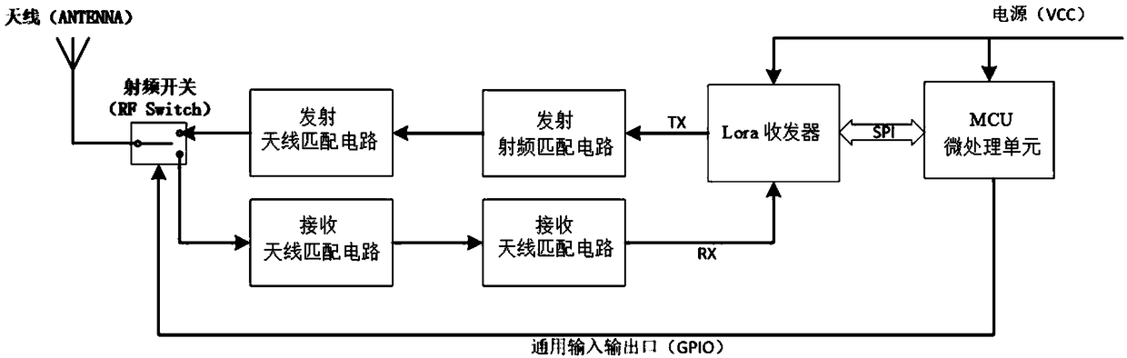 Broadband Lora communication terminal antenna