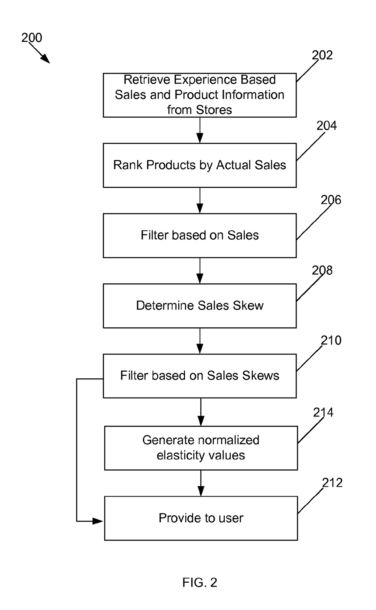 System and method for grouped analysis via geographically distributed servers