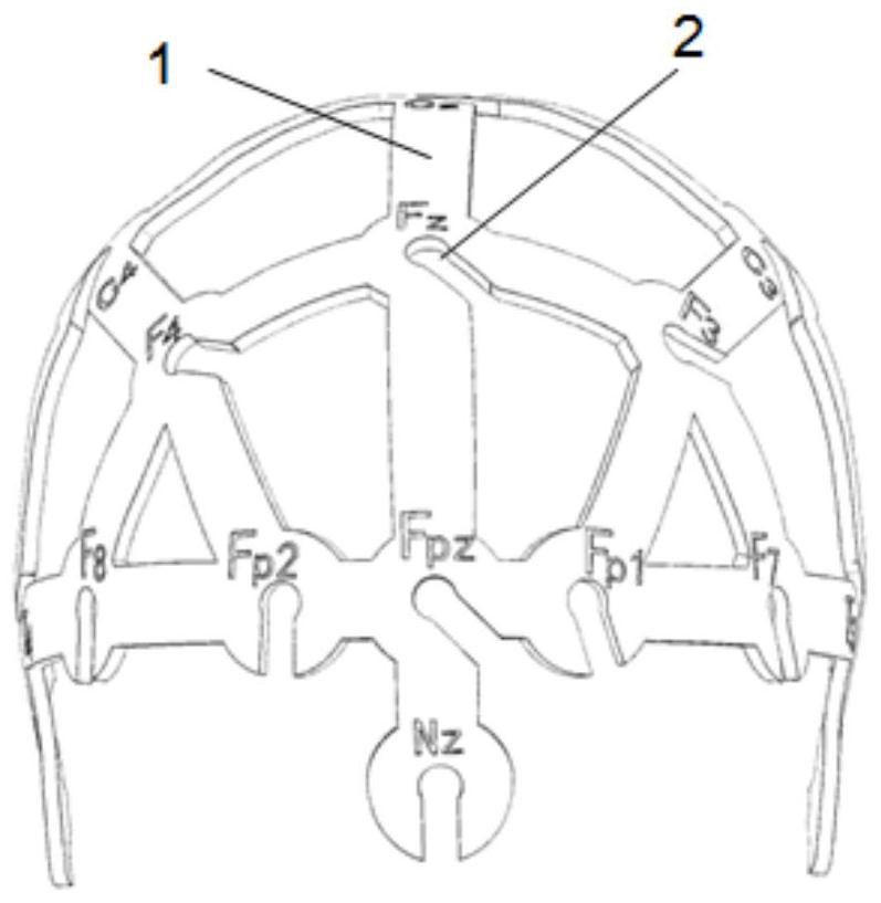 Scalp electroencephalogram electrode rapid positioning method and positioning model