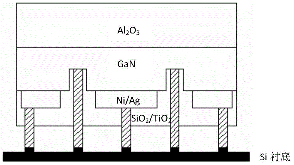 Flip LED chip preparation method