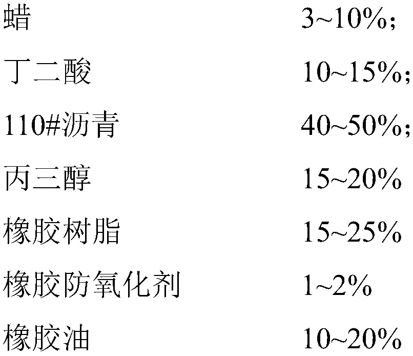 High-performance cold patch asphalt, cold patch material based on waste asphalt pavement material and preparation methods of cold patch asphalt and cold patch material