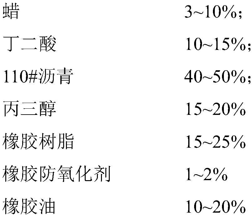 High-performance cold patch asphalt, cold patch material based on waste asphalt pavement material and preparation methods of cold patch asphalt and cold patch material